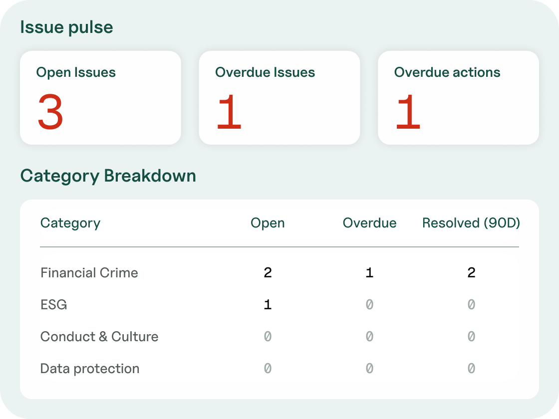 Clear escalation and issue tracking workflow