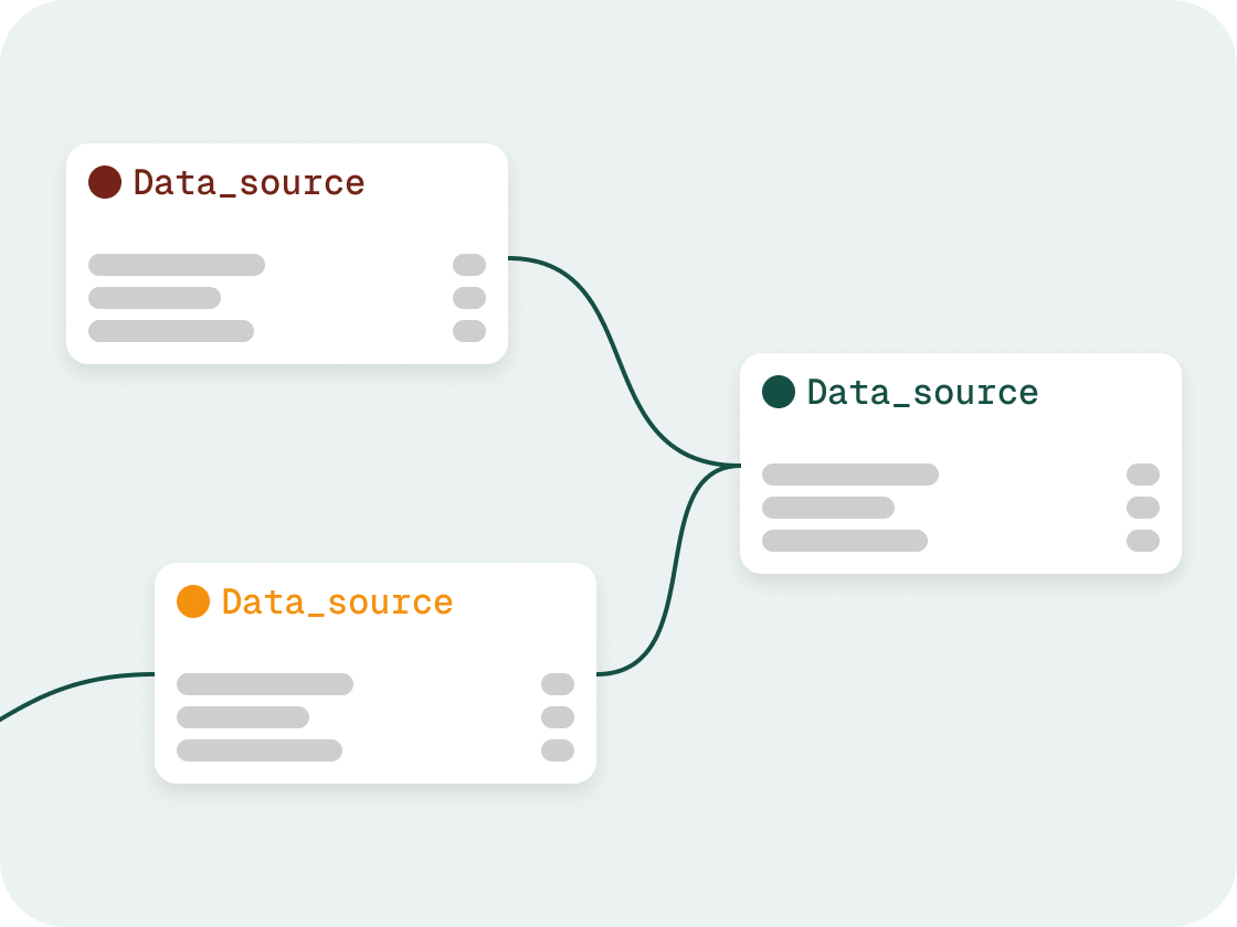 Unified reporting dashboard