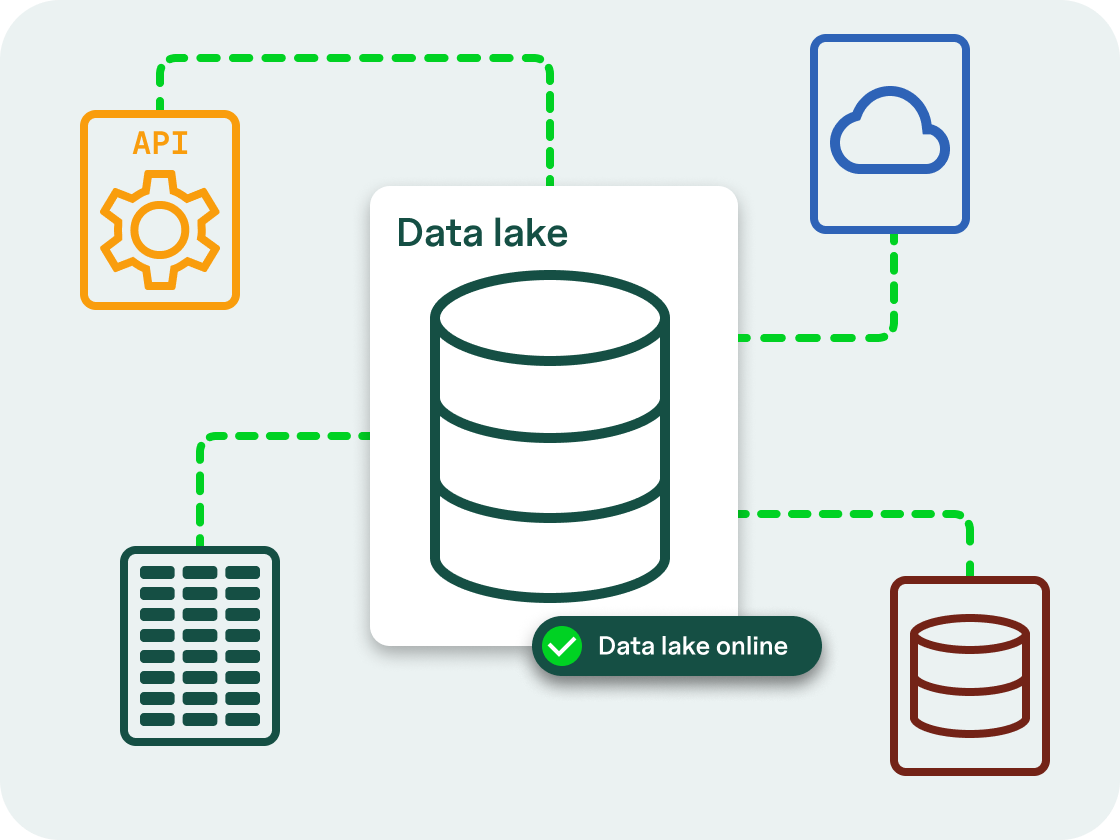 Traceable data source dashboard