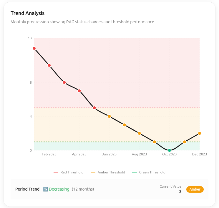 KRI Dashboard Example - High-Risk Third Parties