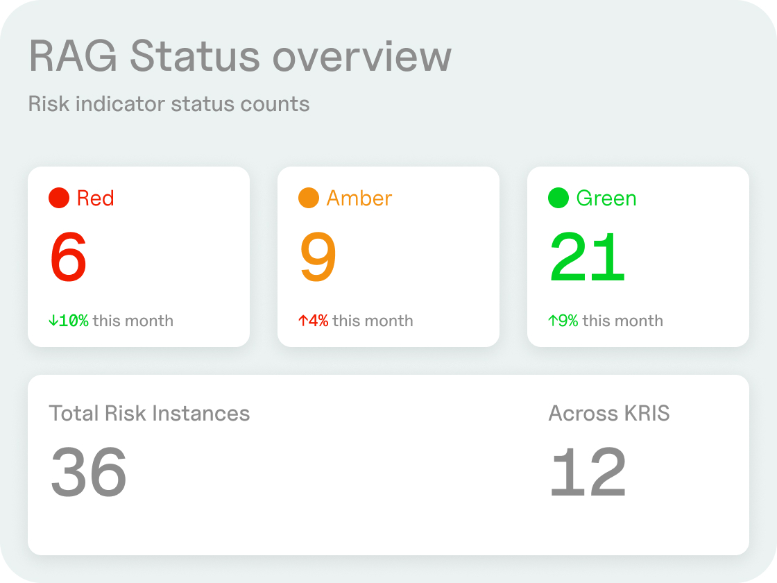 Early warning KRI dashboard