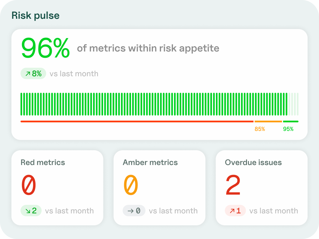 Early warning metric dashboard